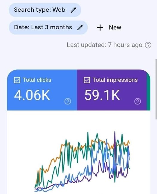 Fast Traffic Google Search Console 2